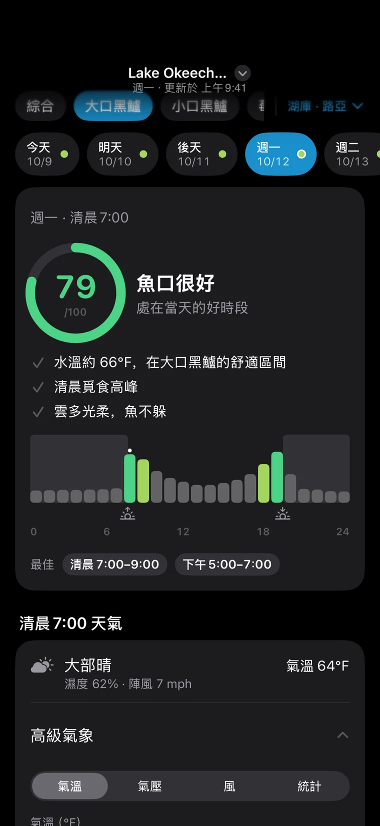釣問 App 介面:7 天走勢