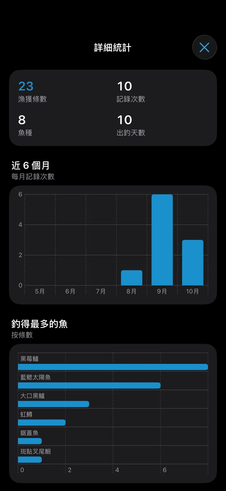 釣問 App 介面:一年釣了什麼